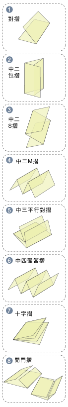 摺紙方式